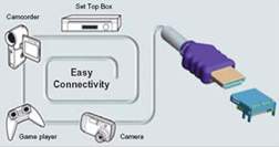 HDMI connectivity