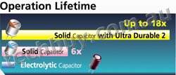 Longer Life