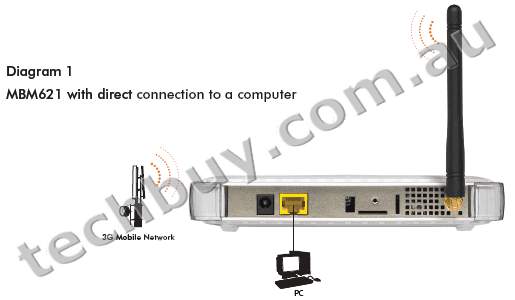 /upload/product/mbm621/enus_diagram1_mbm621.gif