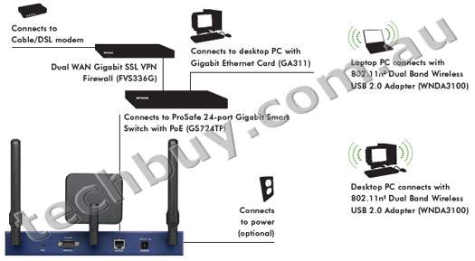 /upload/product/wndap330/enus_diagram_wndap330.jpg