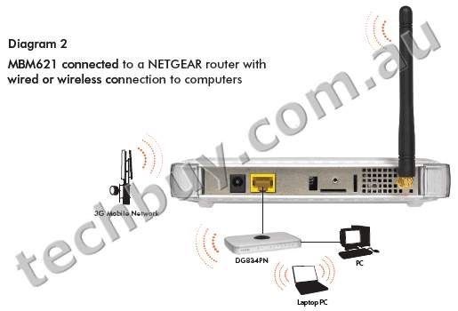 /upload/product/mbm621/enus_diagram2_mbm621.gif