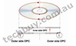 double OPC (Optimum Power Control) in DVD+R