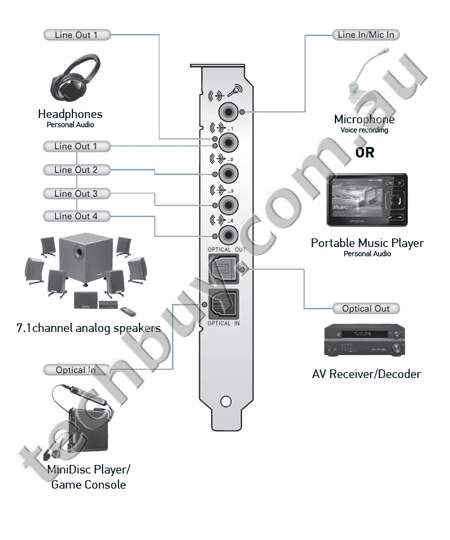 Rear Connections