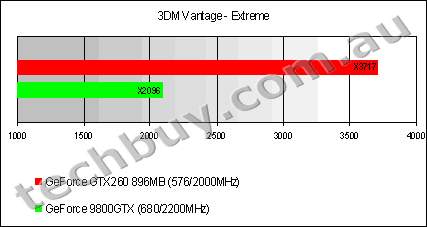 gtx 260 graph