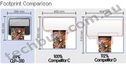 It is more compact than inkjet printer