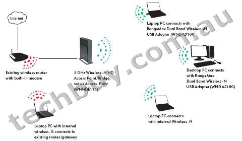 /upload/product/wneb3100/wneb3100_diagram2.jpg