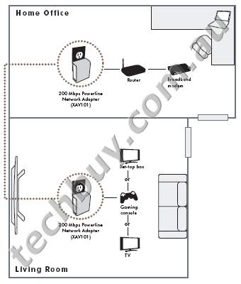 /upload/product/xavb101/enus_diagram_xavb101.gif