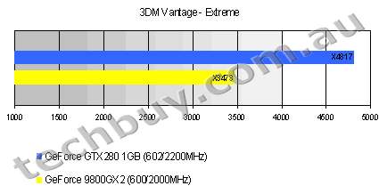 gtx 260 graph
