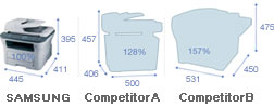 innovative compact design