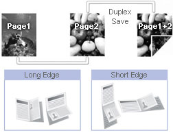 efficient duplex + ADF