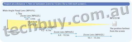 Projection range of lens