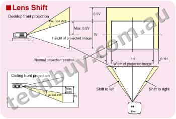 Lens Shift