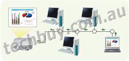 Windows Network Projector