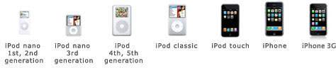iPod