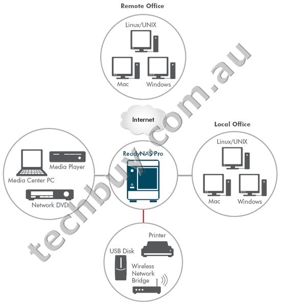 /upload/product/rndp6000/enus_diagram_rndp6000.gif