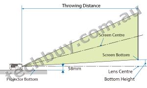 Throwing Distance and Screen Size