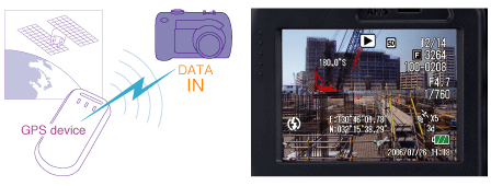 Add location information to your photo data by connecting