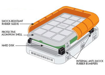 LaCie Rugged Hard Disk