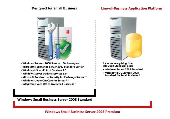 Windows Small Business Server 2008 Editions
