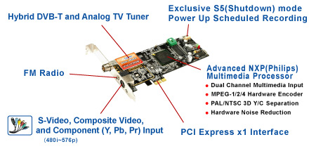 e850f link
