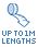 UP TO 1M LENGTHS