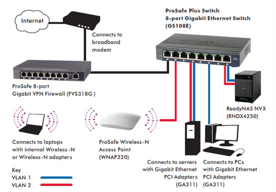 Netgear GS108E-300AUS ProSafe Plus Gigabit Switch - 8-Port | Techbuy