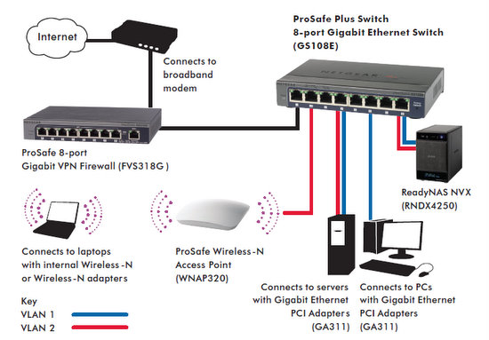 gs108e network diagram