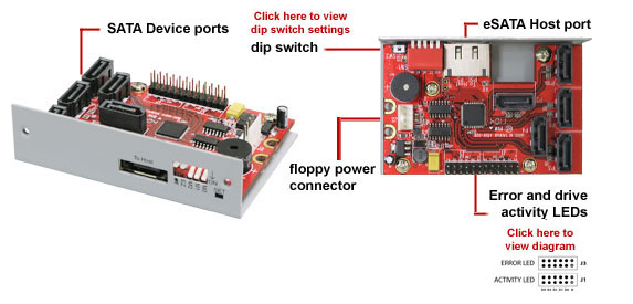 HPM diagram