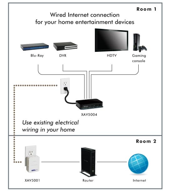 xavb5004 Network Diagram