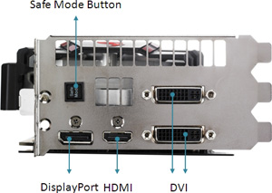 IO Ports