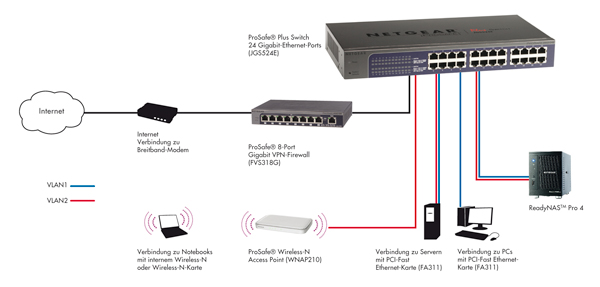 JGS524E Product Image Network Diagram