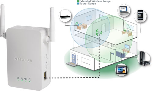 WN3000RP Home Diagram