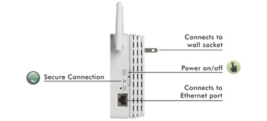 Netgear WN3000RP Universal WiFi Range Extender