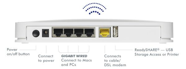 WNDRMAC Product Callout Diagram