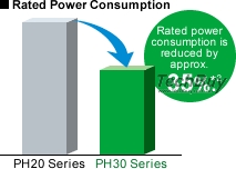 Rated Power Consumption