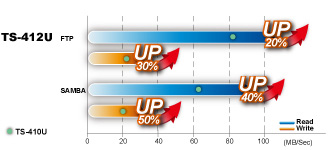 QNAP