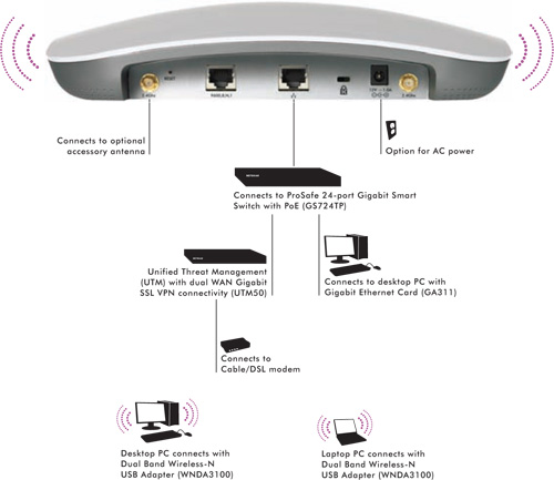 wndap360 connection diagram