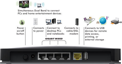wndr3800_product_image_diagram Netgear WNDR3800 wndr3800_product_image_diagram