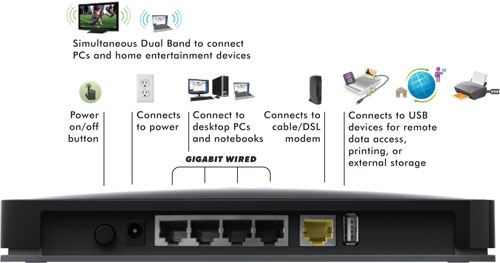 Netgear WNDR3800 wndr3800_product_image_diagram