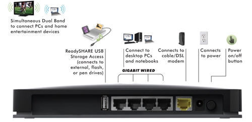 wndr4000_product_image_diagram