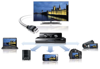  HDMI (Audio Return Channel) 