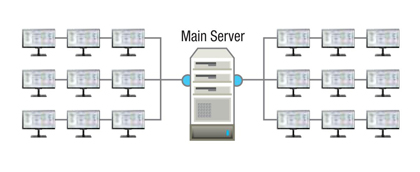  Easier management, easier maintenance 