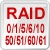RAID61