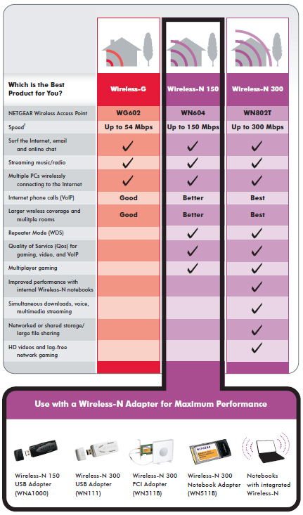 wn604_product_image_comparrison_chart