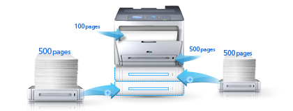 Fed up with paper feeding?