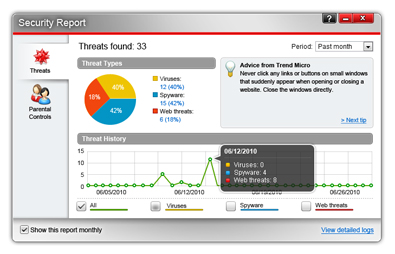 DETAILED SECURITY REPORTS