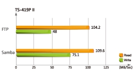 QNAP