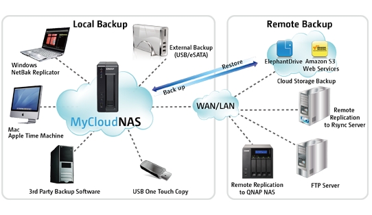 QNAP