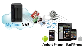 QNAP