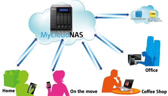 QNAP